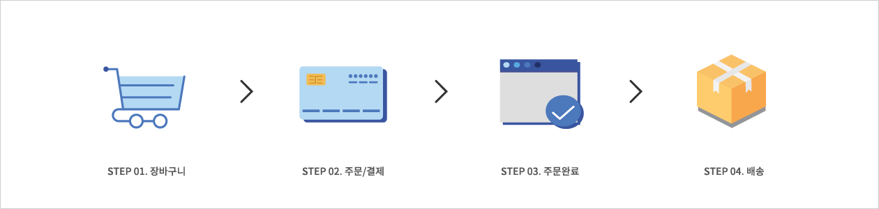 주문절차 안내